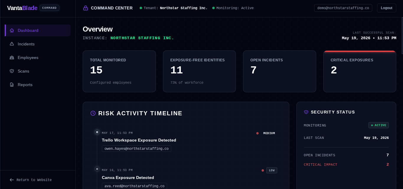 VantaBlade dashboard showing monitored identities, open incidents, critical exposures, and risk activity